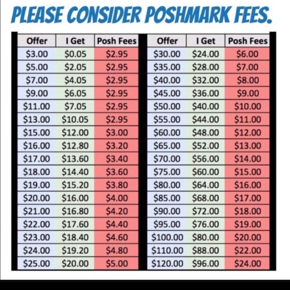 Poshmark fees - Picture 1 of 1